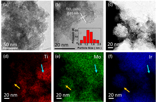 그림 1. Ir／TiO₂-MoOx 담지촉매의 투과 현미경(TEM) 이미지와 에너지 분산형 분광분석(EDS) 이미지